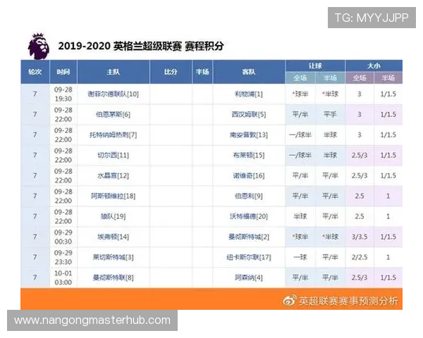 今天英超赛程安排及比赛详情一览